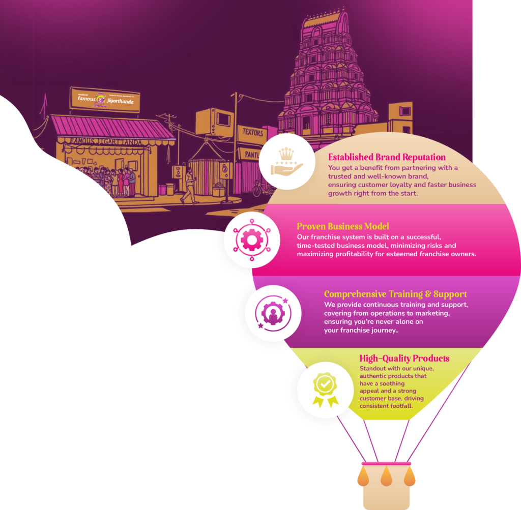 Madurai Famous Jigarthanda franchise in India concept visual showcasing key franchise highlights.