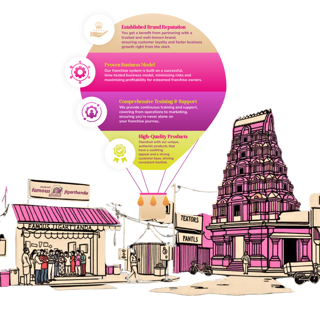 Madurai Famous Jigarthanda LLP franchise in Karnataka concept visual showcasing key franchise highlights.