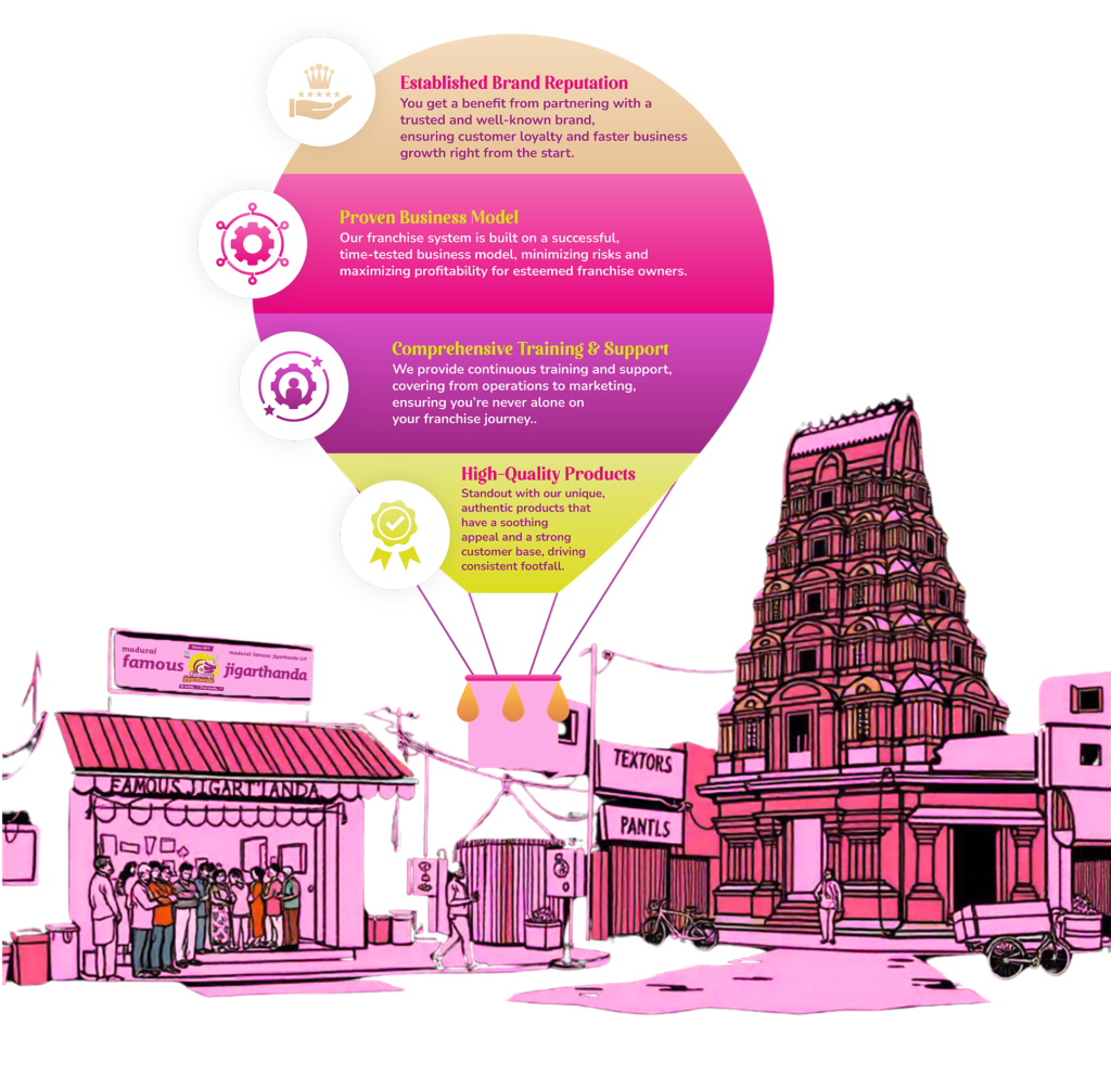 Madurai Famous Jigarthanda LLP franchise in Kerala model visual showcasing key franchise highlights.